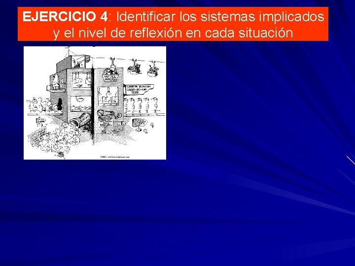 EJERCICIO 4: Identificar los sistemas implicados y el nivel de reflexión en cada situación EJERCICIO 4: Identificar los sistemas implicados y el nivel de reflexión en cada situación