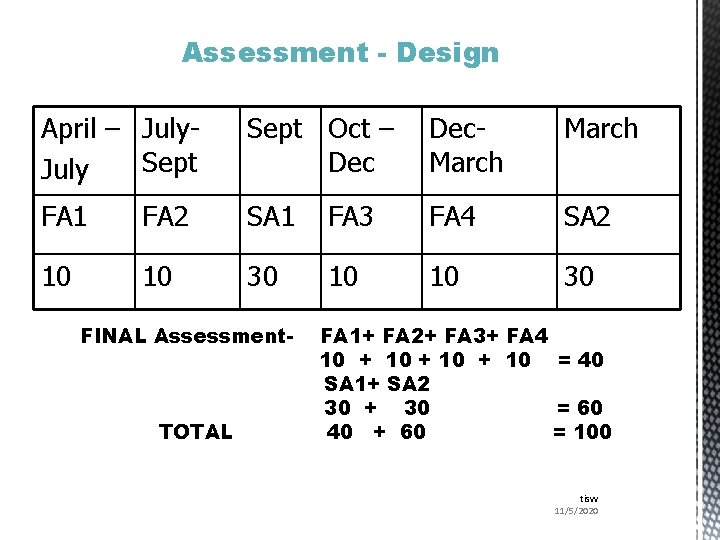 Assessment - Design April – July. Sept July Sept Oct – Dec. March FA