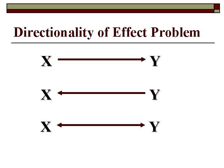 Directionality of Effect Problem X Y X Y 