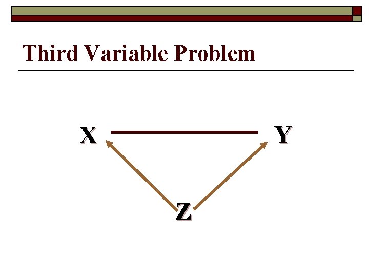 Third Variable Problem Y X Z 