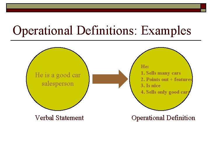 Operational Definitions: Examples He is a good car salesperson Verbal Statement He: 1. Sells