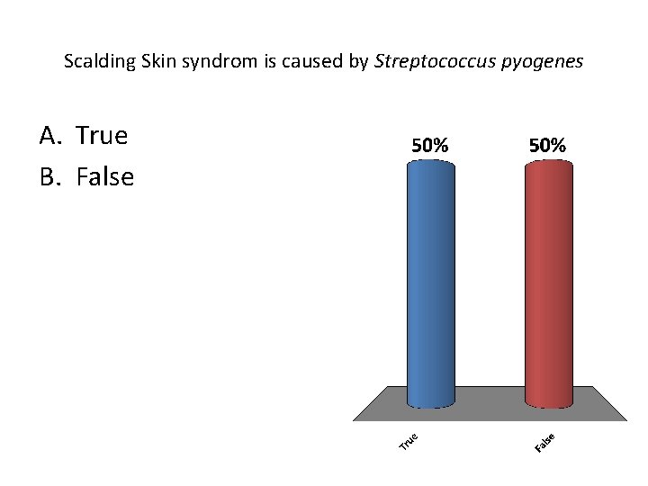 Scalding Skin syndrom is caused by Streptococcus pyogenes A. True B. False 