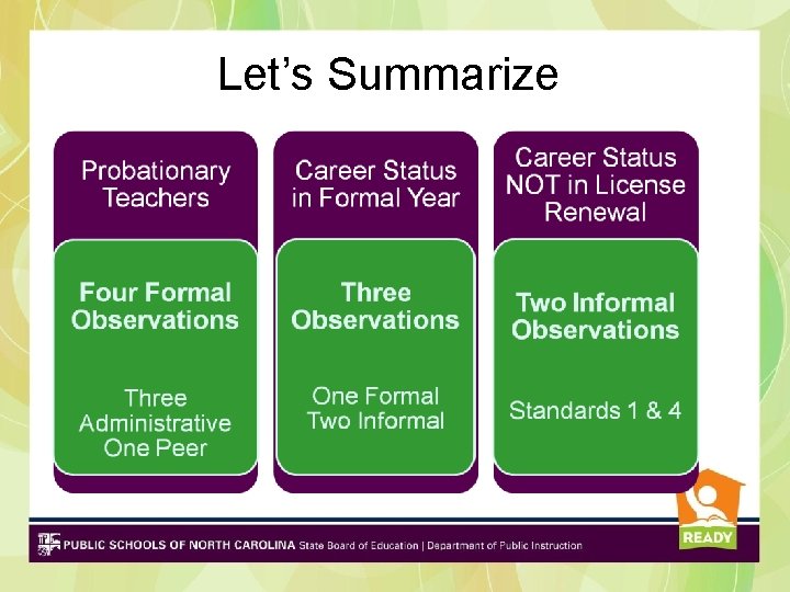 Let’s Summarize Let’s Summarize