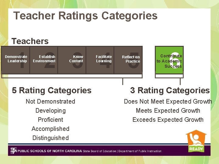 Teacher Ratings Categories Teachers 1 2 3 4 5 Demonstrate Leadership Establish Environment Know Teacher Ratings Categories Teachers 1 2 3 4 5 Demonstrate Leadership Establish Environment Know