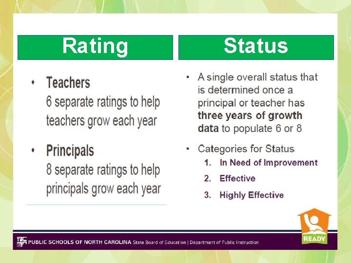 Rating Status Rating Status