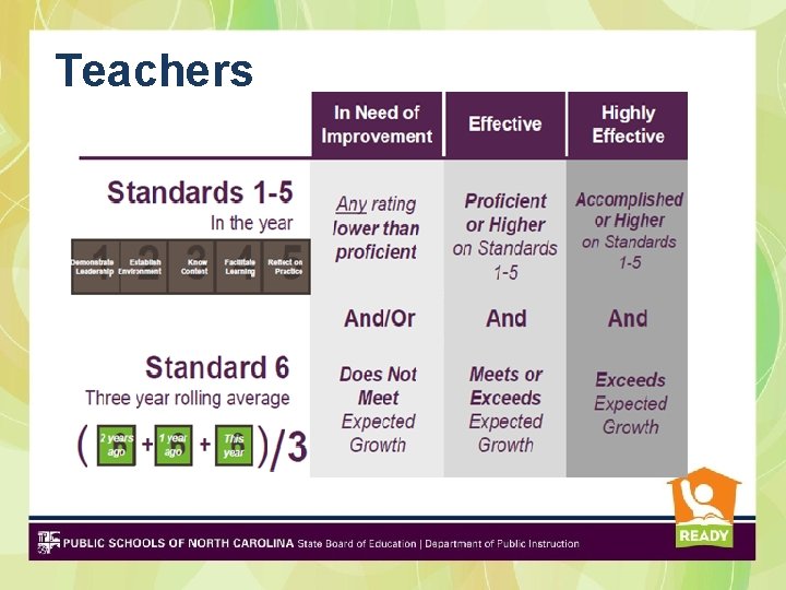 Teachers Teachers