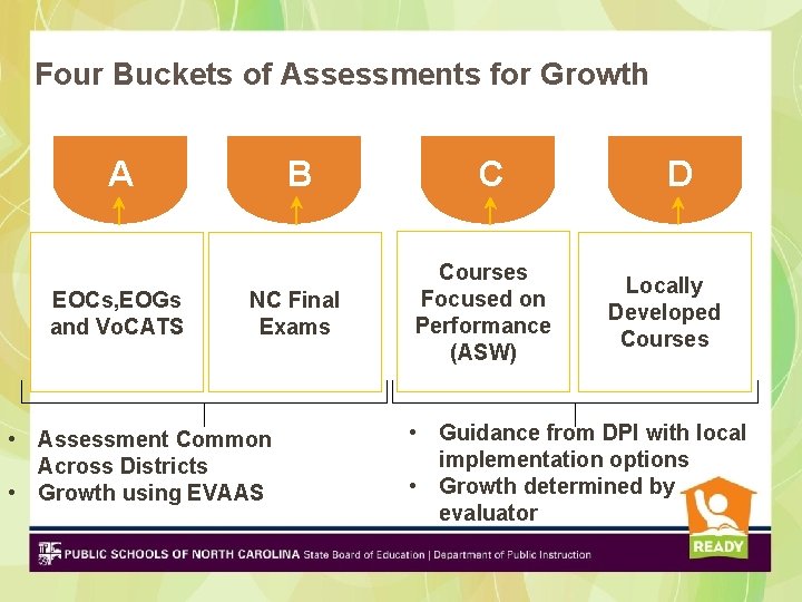 Four Buckets of Assessments for Growth A EOCs, EOGs and Vo. CATS B NC Four Buckets of Assessments for Growth A EOCs, EOGs and Vo. CATS B NC