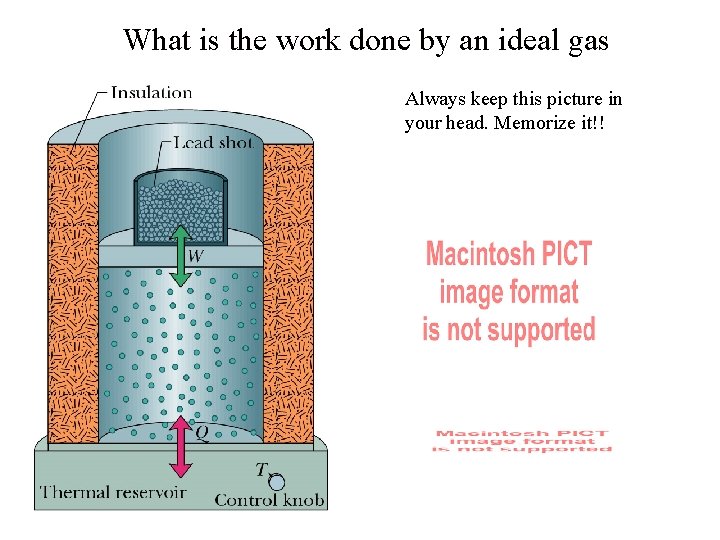 What is the work done by an ideal gas Always keep this picture in