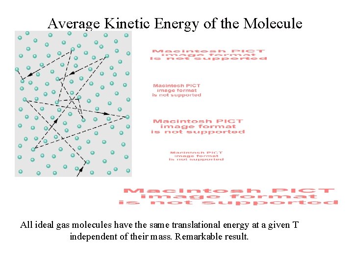 Average Kinetic Energy of the Molecule All ideal gas molecules have the same translational