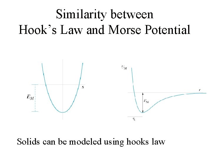 Similarity between Hook’s Law and Morse Potential Solids can be modeled using hooks law