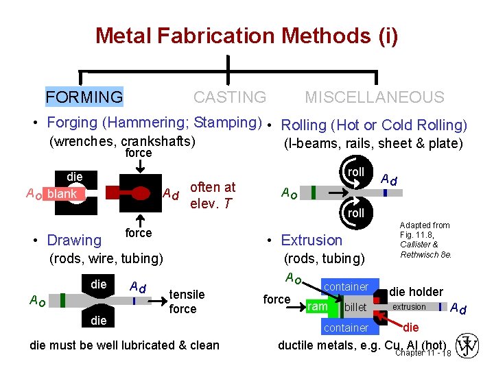 Metal Fabrication Methods (i) FORMING CASTING MISCELLANEOUS • Forging (Hammering; Stamping) • Rolling (Hot