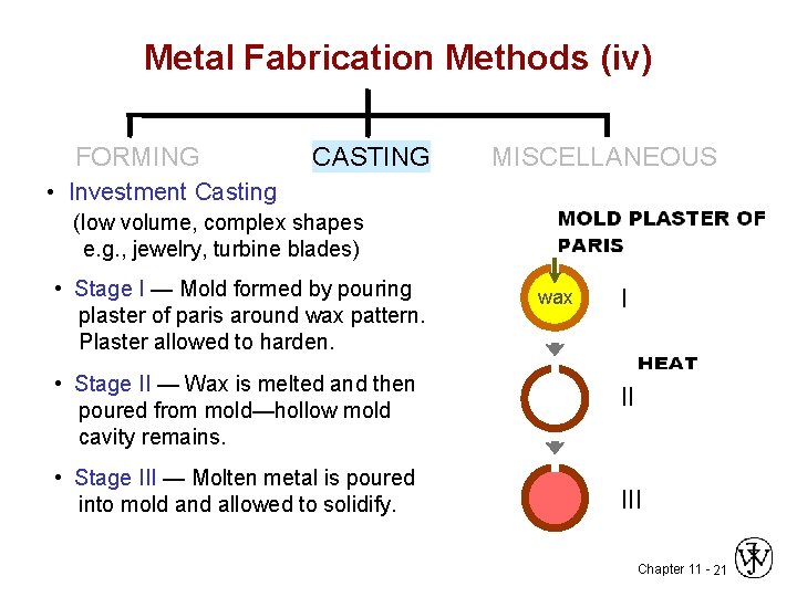 Metal Fabrication Methods (iv) FORMING CASTING MISCELLANEOUS • Investment Casting (low volume, complex shapes