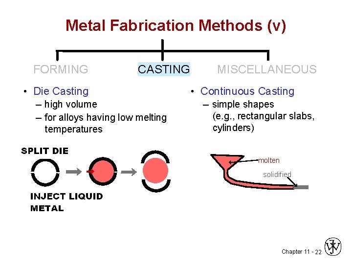 Metal Fabrication Methods (v) FORMING CASTING • Die Casting -- high volume -- for