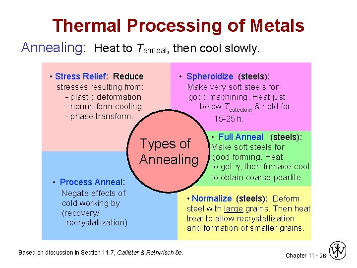 Thermal Processing of Metals Annealing: Heat to Tanneal, then cool slowly. • Stress Relief: