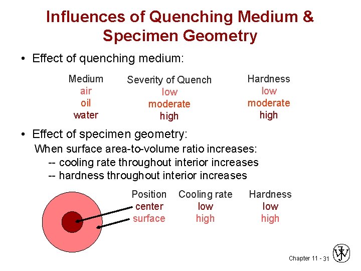 Influences of Quenching Medium & Specimen Geometry • Effect of quenching medium: Medium air