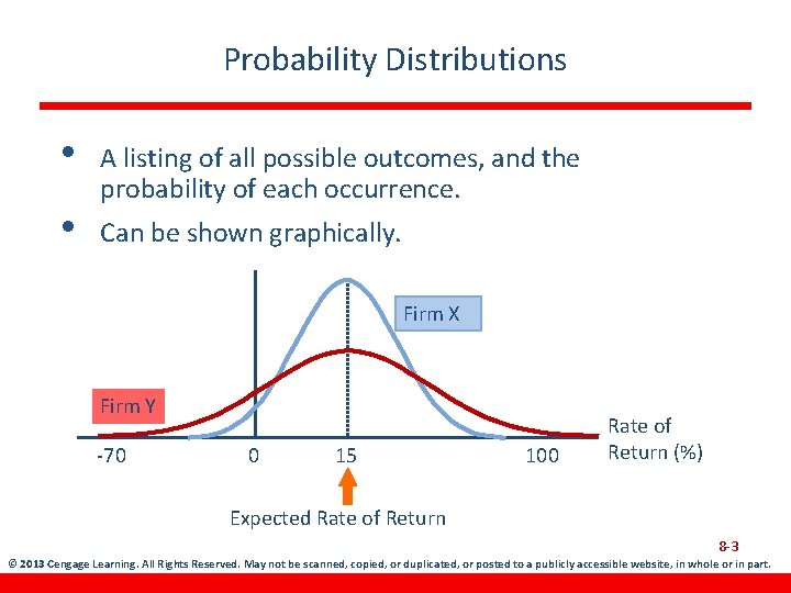 Probability Distributions • • A listing of all possible outcomes, and the probability of