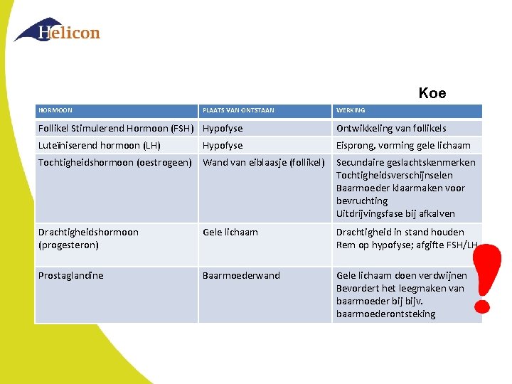 Koe HORMOON PLAATS VAN ONTSTAAN WERKING Follikel Stimulerend Hormoon (FSH) Hypofyse Ontwikkeling van follikels