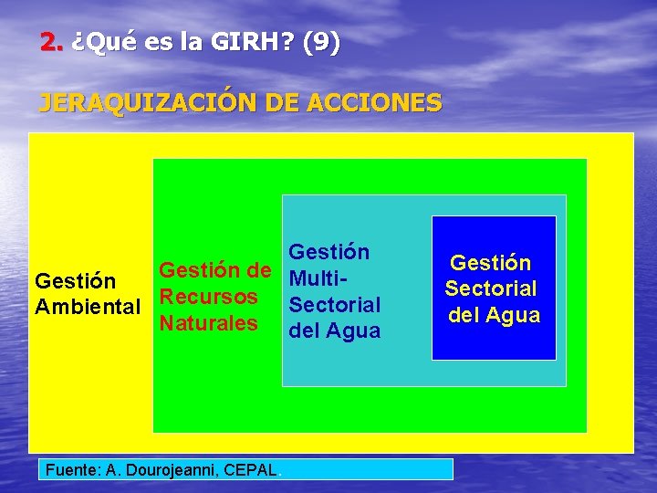 2. ¿Qué es la GIRH? (9) JERAQUIZACIÓN DE ACCIONES Gestión de Multi. Gestión Ambiental