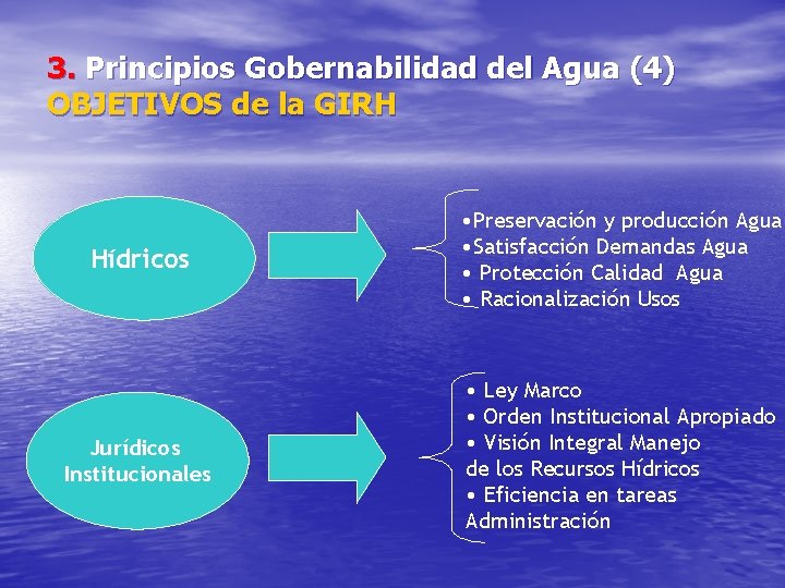 3. Principios Gobernabilidad del Agua (4) OBJETIVOS de la GIRH Hídricos • Preservación y