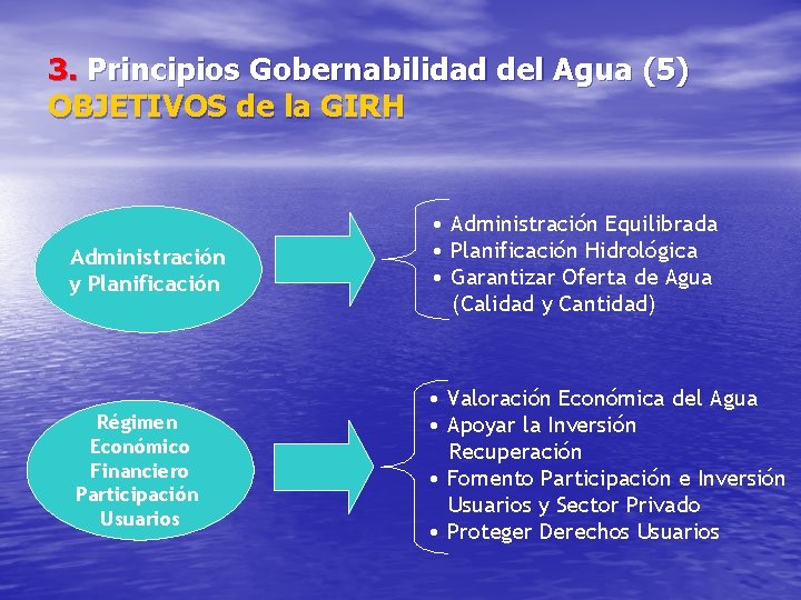 3. Principios Gobernabilidad del Agua (5) OBJETIVOS de la GIRH Administración y Planificación Régimen