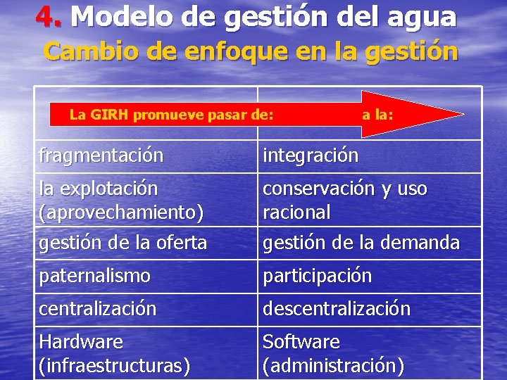 4. Modelo de gestión del agua Cambio de enfoque en la gestión La GIRH