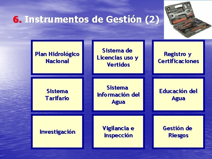 6. Instrumentos de Gestión (2) Plan Hidrológico Nacional Sistema de Licencias uso y Vertidos