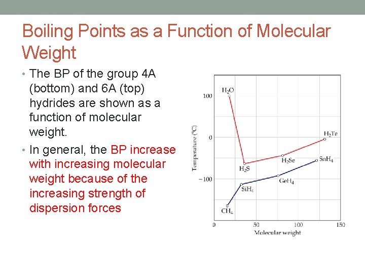 Boiling Points as a Function of Molecular Weight • The BP of the group Boiling Points as a Function of Molecular Weight • The BP of the group