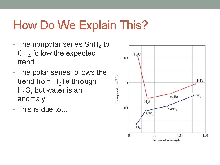 How Do We Explain This? • The nonpolar series Sn. H 4 to CH How Do We Explain This? • The nonpolar series Sn. H 4 to CH