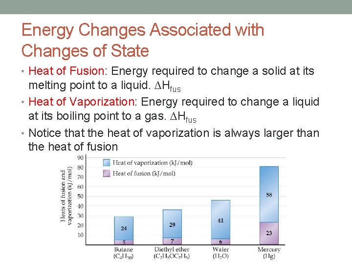 Energy Changes Associated with Changes of State • Heat of Fusion: Energy required to Energy Changes Associated with Changes of State • Heat of Fusion: Energy required to