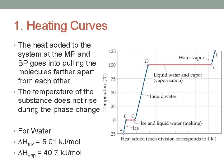 1. Heating Curves • The heat added to the system at the MP and 1. Heating Curves • The heat added to the system at the MP and