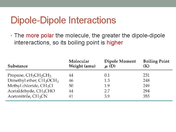 Dipole-Dipole Interactions • The more polar the molecule, the greater the dipole-dipole intereractions, so Dipole-Dipole Interactions • The more polar the molecule, the greater the dipole-dipole intereractions, so