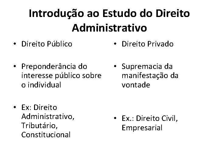 Introdução ao Estudo do Direito Administrativo • Direito Público • Direito Privado • Preponderância