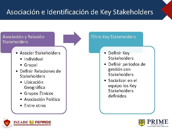 Asociación e Identificación de Key Stakeholders Asociación y Relación Stakeholders • Asociar Stakeholders •