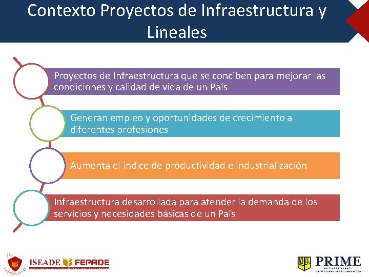 Contexto Proyectos de Infraestructura y Lineales Proyectos de Infraestructura que se conciben para mejorar