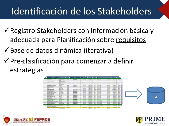 Identificación de los Stakeholders ü Registro Stakeholders con información básica y adecuada para Planificación