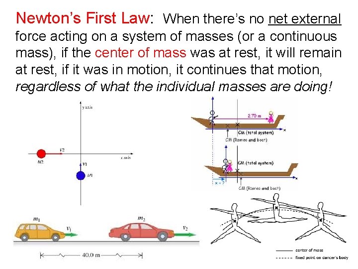 Newton’s First Law: When there’s no net external force acting on a system of