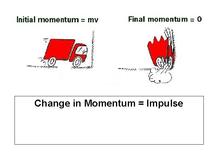 Change in Momentum = Impulse D(mv) = Ft mv = Ft 