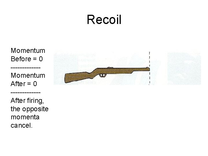 Recoil Momentum Before = 0 ------Momentum After = 0 ------After firing, the opposite momenta