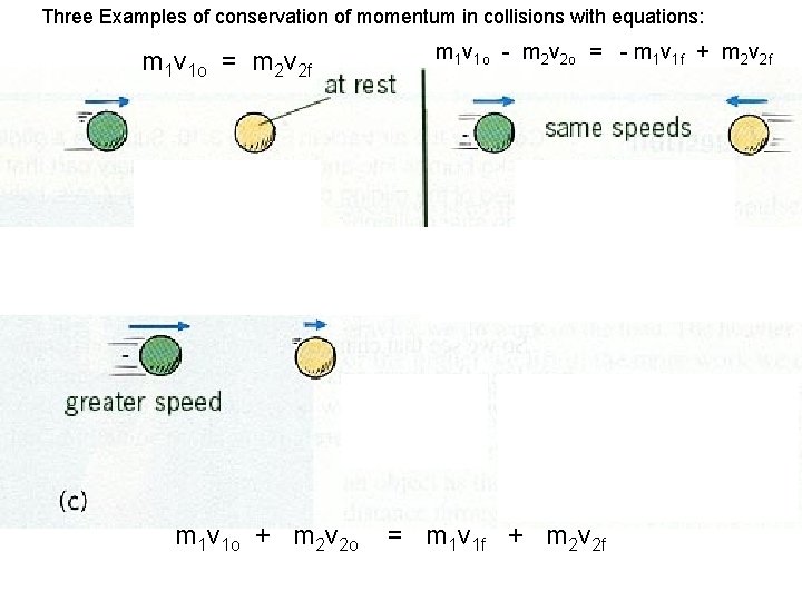 Three Examples of conservation of momentum in collisions with equations: m 1 v 1