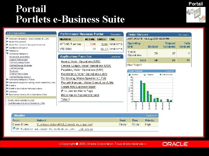 Portail Portlets e-Business Suite « Copyright 2003, Oracle Corporation. Tous droits réservés » Portail