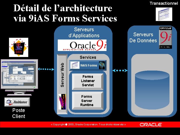 Détail de l’architecture via 9 i. AS Forms Services Serveurs d’Applications Serveur Web Services