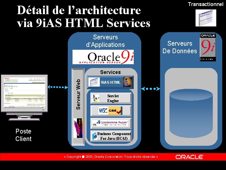 Détail de l’architecture via 9 i. AS HTML Services Serveurs d’Applications Serveur Web Services