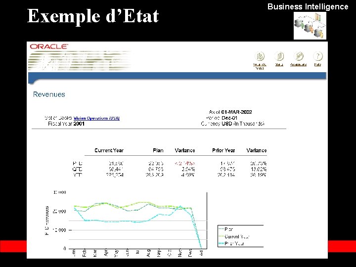 Exemple d’Etat « Copyright 2003, Oracle Corporation. Tous droits réservés » Business Intelligence 