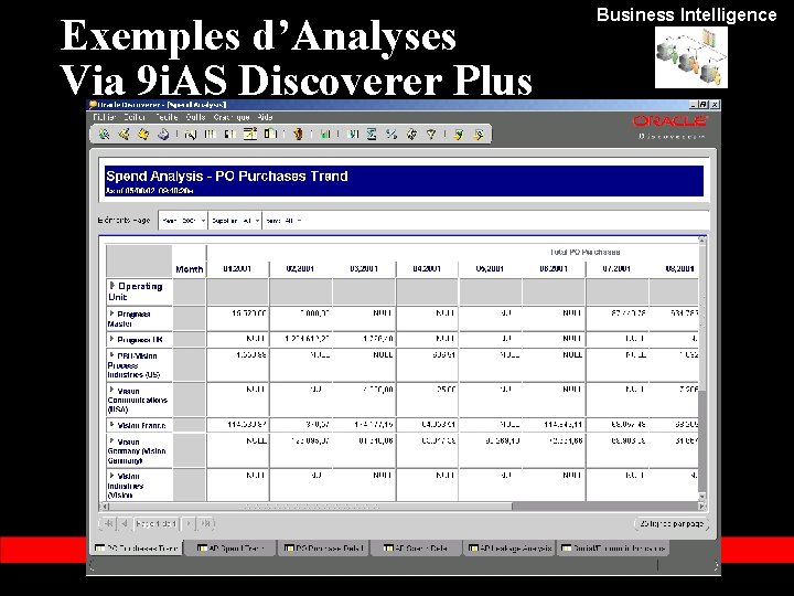 Exemples d’Analyses Via 9 i. AS Discoverer Plus « Copyright 2003, Oracle Corporation. Tous