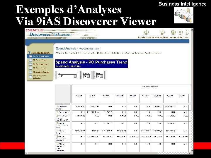 Exemples d’Analyses Via 9 i. AS Discoverer Viewer « Copyright 2003, Oracle Corporation. Tous