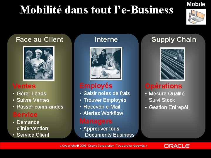 Mobilité dans tout l’e-Business Face au Client Interne Mobile Supply Chain Ventes Employés Opérations