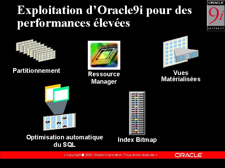 Exploitation d’Oracle 9 i pour des performances élevées Partitionnement Ressource Manager Optimisation automatique du