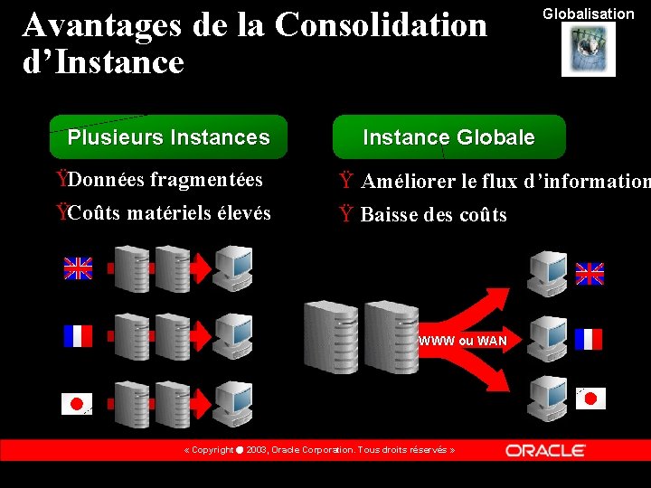 Avantages de la Consolidation d’Instance Plusieurs Instances Globalisation Instance Globale ŸDonnées fragmentées Ÿ Améliorer