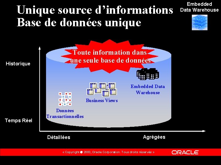 Unique source d’informations Base de données unique Historique Toute information dans une seule base