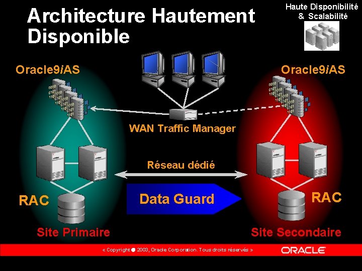 Architecture Hautement Disponible Oracle 9 i. AS Haute Disponibilité & Scalabilité Oracle 9 i.